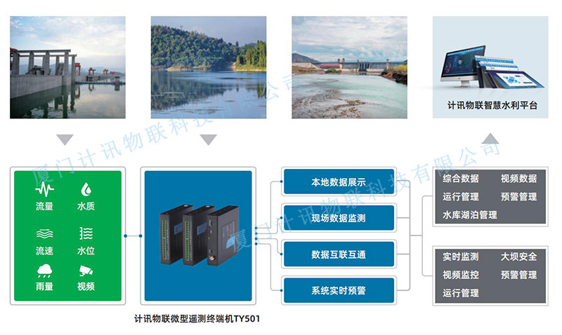 水雨情监测原理图.jpg