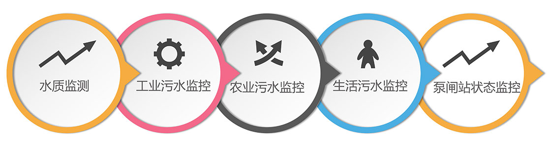 水环境监测功能1.jpg