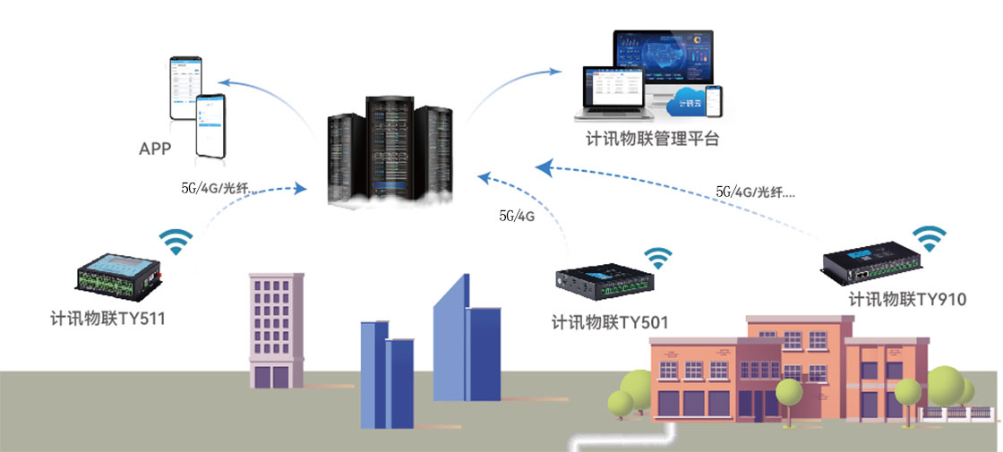 城市水系物联网方案.jpg
