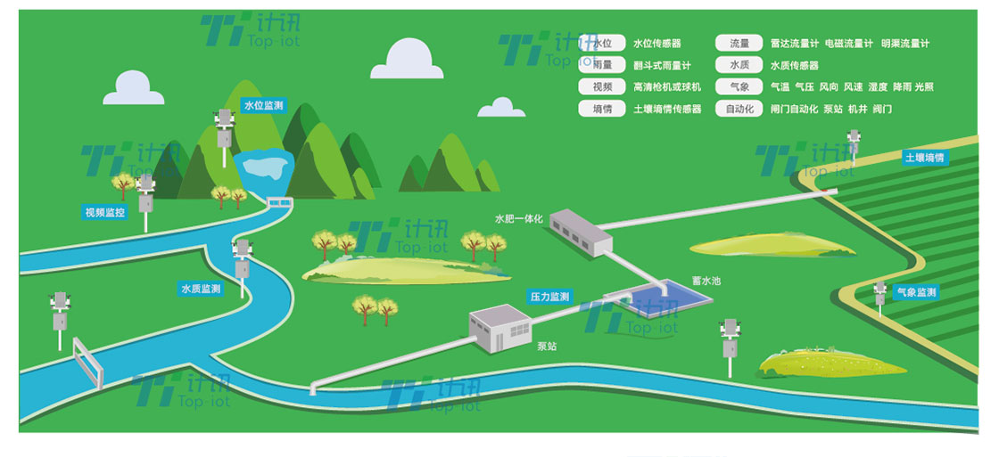 智慧灌溉用水监测.jpg