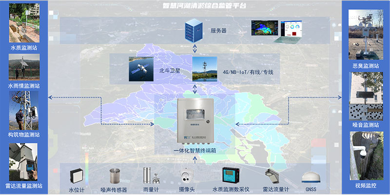 流量计水利应用